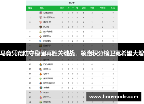 马竞凭藉防守稳固再胜关键战，领跑积分榜卫冕希望大增